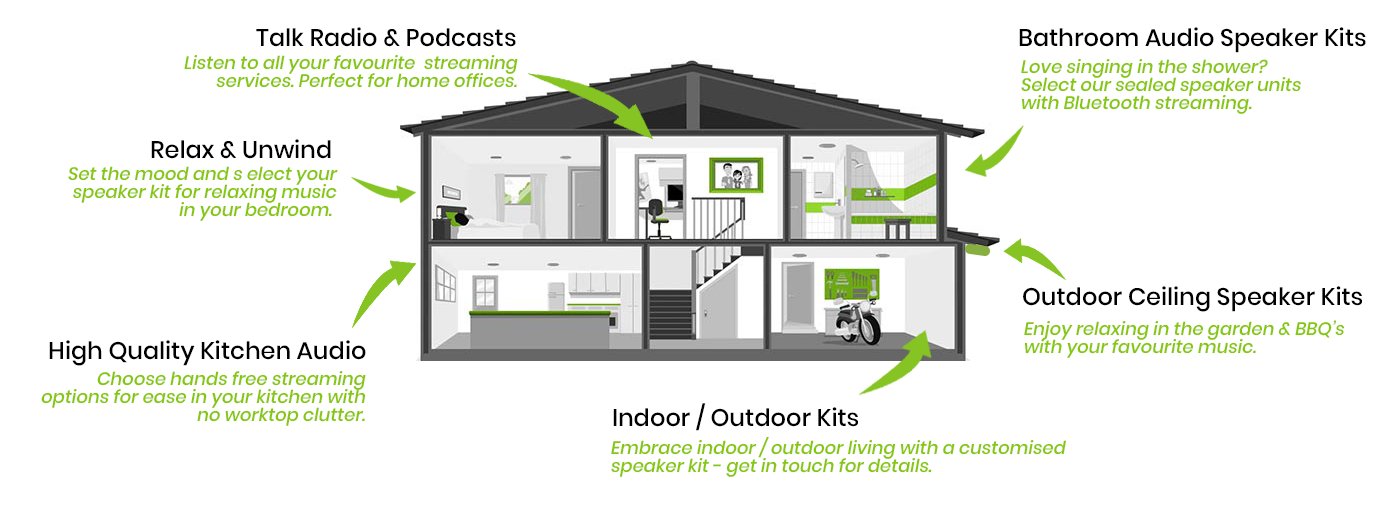 multi-room-audio-speakers Ceiling speaker kits for every room of your home